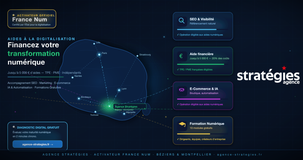 transformation numérique activateur France Num strategie entreprise aides numériques