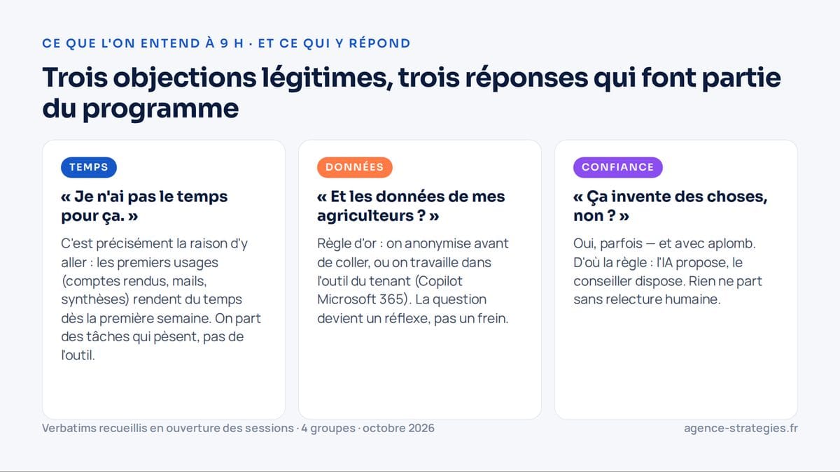 Les trois objections entendues en ouverture de formation et les réponses apportées : le temps, les données, la confiance